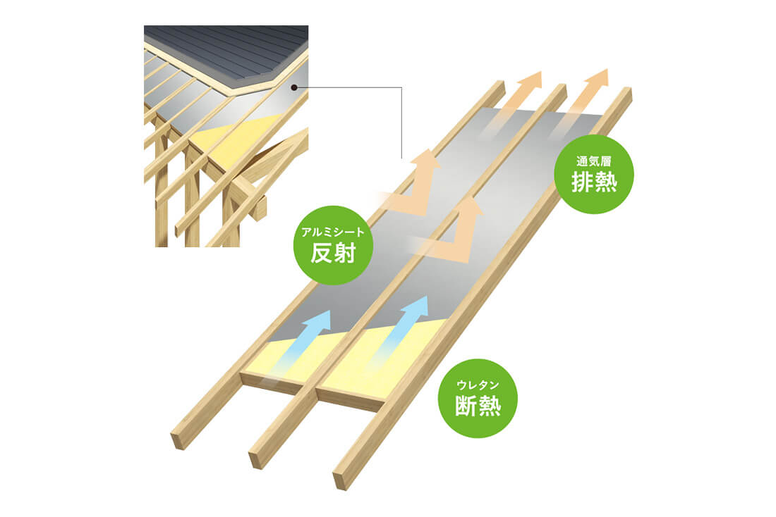 屋根