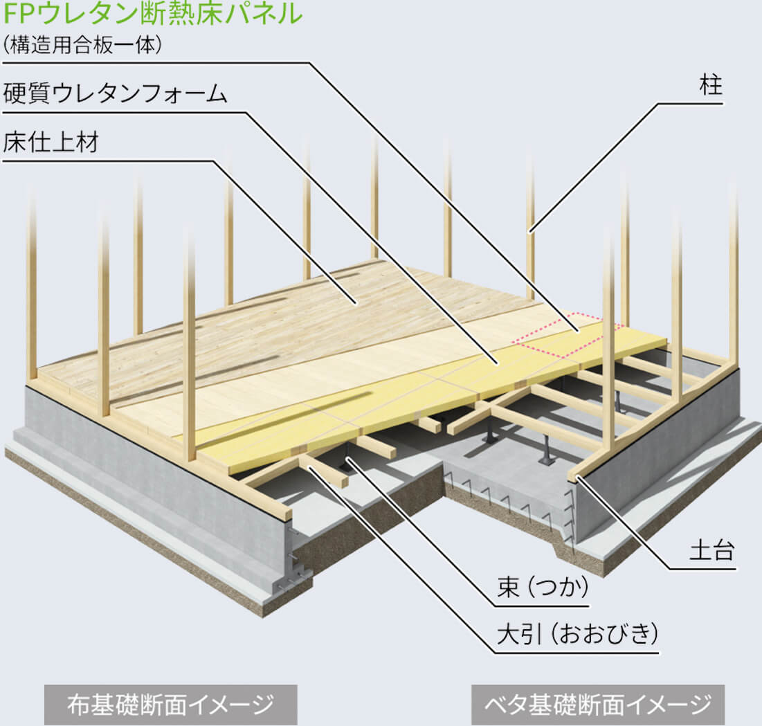 屋根